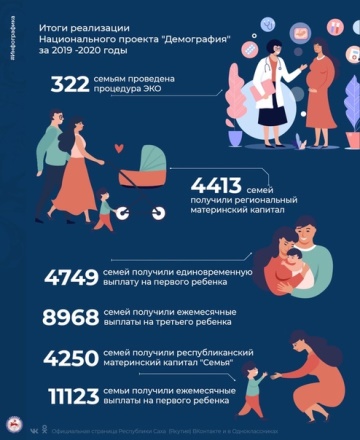 Итоги реализации Национального проекта "Демография" за 2019-2020 годы
